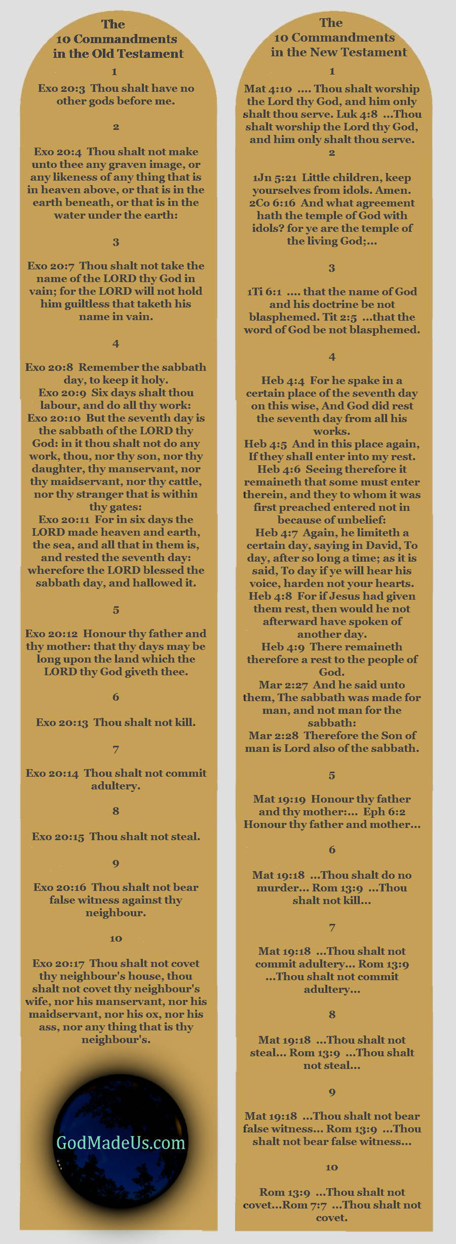 Image showing the verses which depict the 10 commandments in both the old and new testaments.