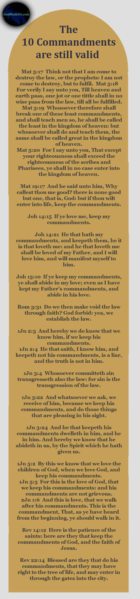 Image showing the verses which tell us the 10 commandments are still valid.